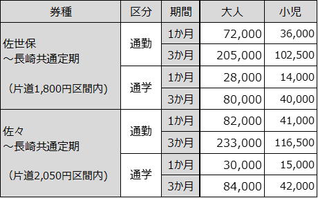 共通定期券20250901.png