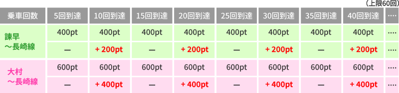 ポイント付与図2.png