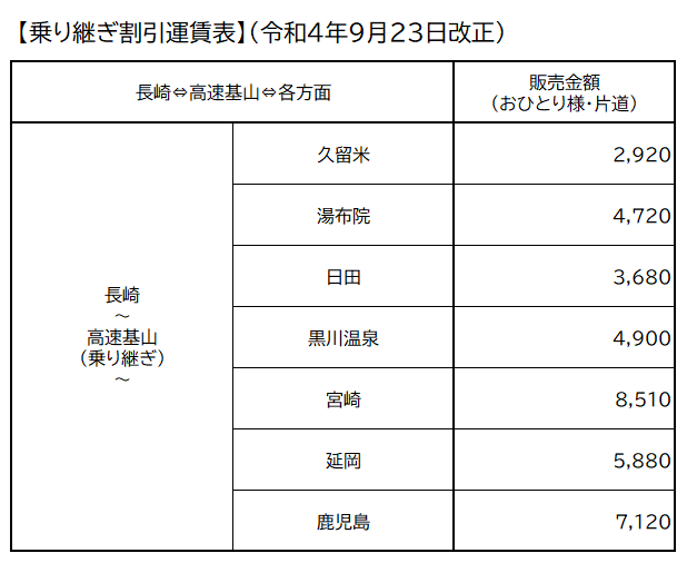 R040923_基山乗り継ぎ割引運賃表.png