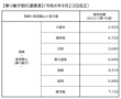 R040923_基山乗り継ぎ割引運賃表.png