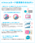 nimocaカード使用時のおねがい.png